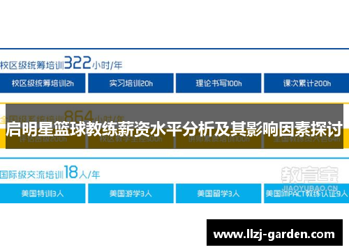 启明星篮球教练薪资水平分析及其影响因素探讨
